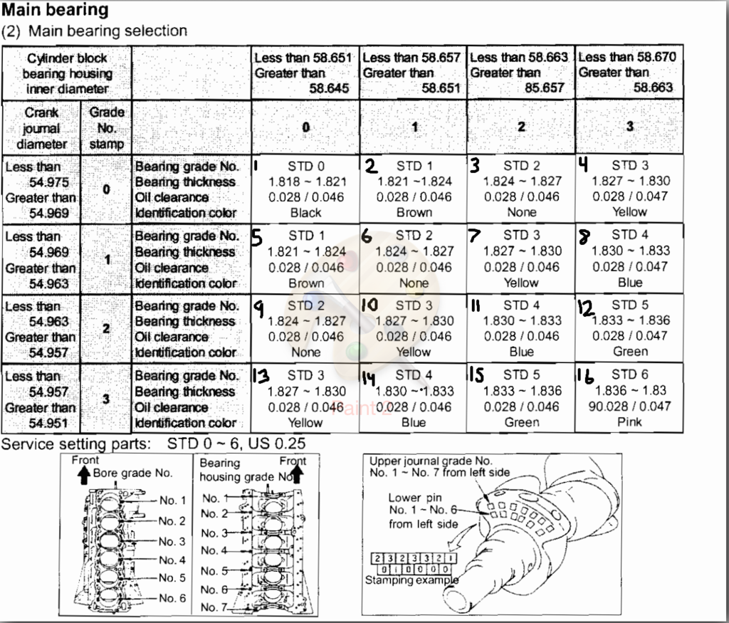 Engine Bearing Clearance Chart.